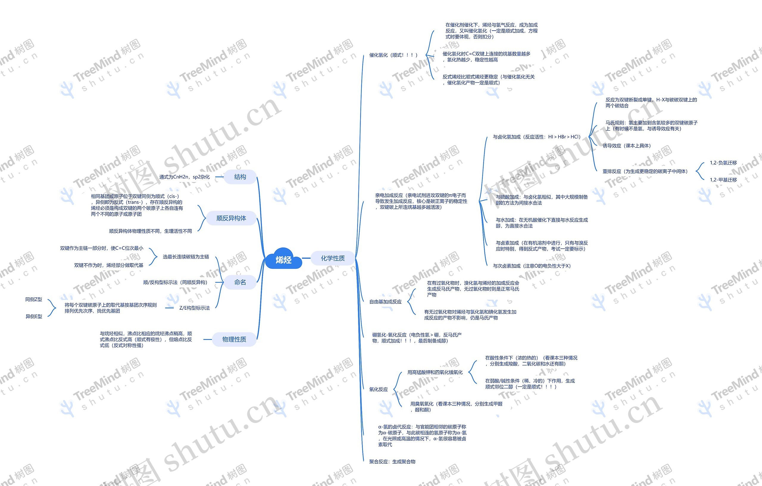 烯烃化学元素脑图思维导图