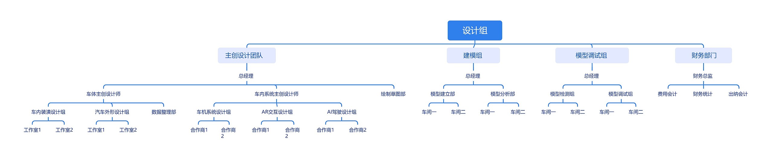 设计组组织架构图