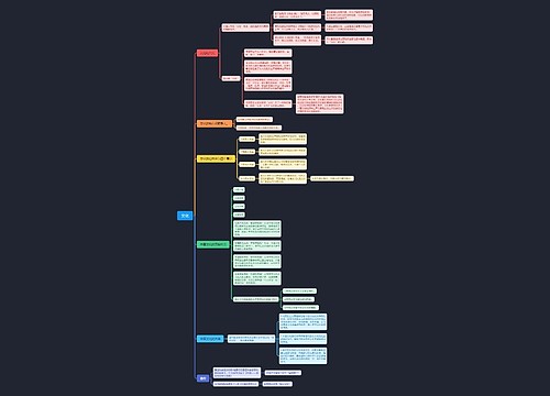 程裕桢第一章文化思维脑图