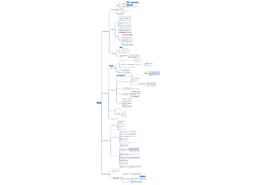 社会学导论思维脑图
