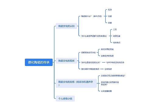 德化陶瓷的传承脑图