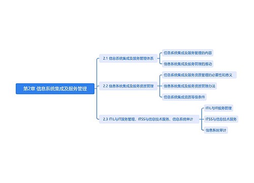 信息系统集成及服务管理