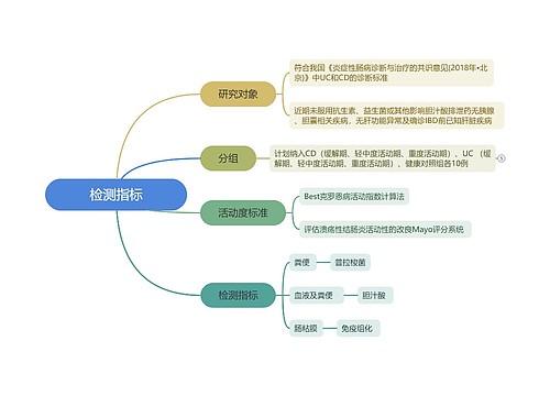 检测指标思维脑图