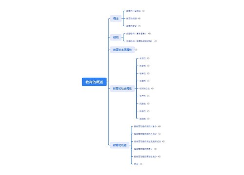 教育的概述思维脑图