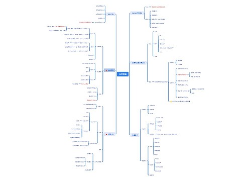 法律基础思维脑图