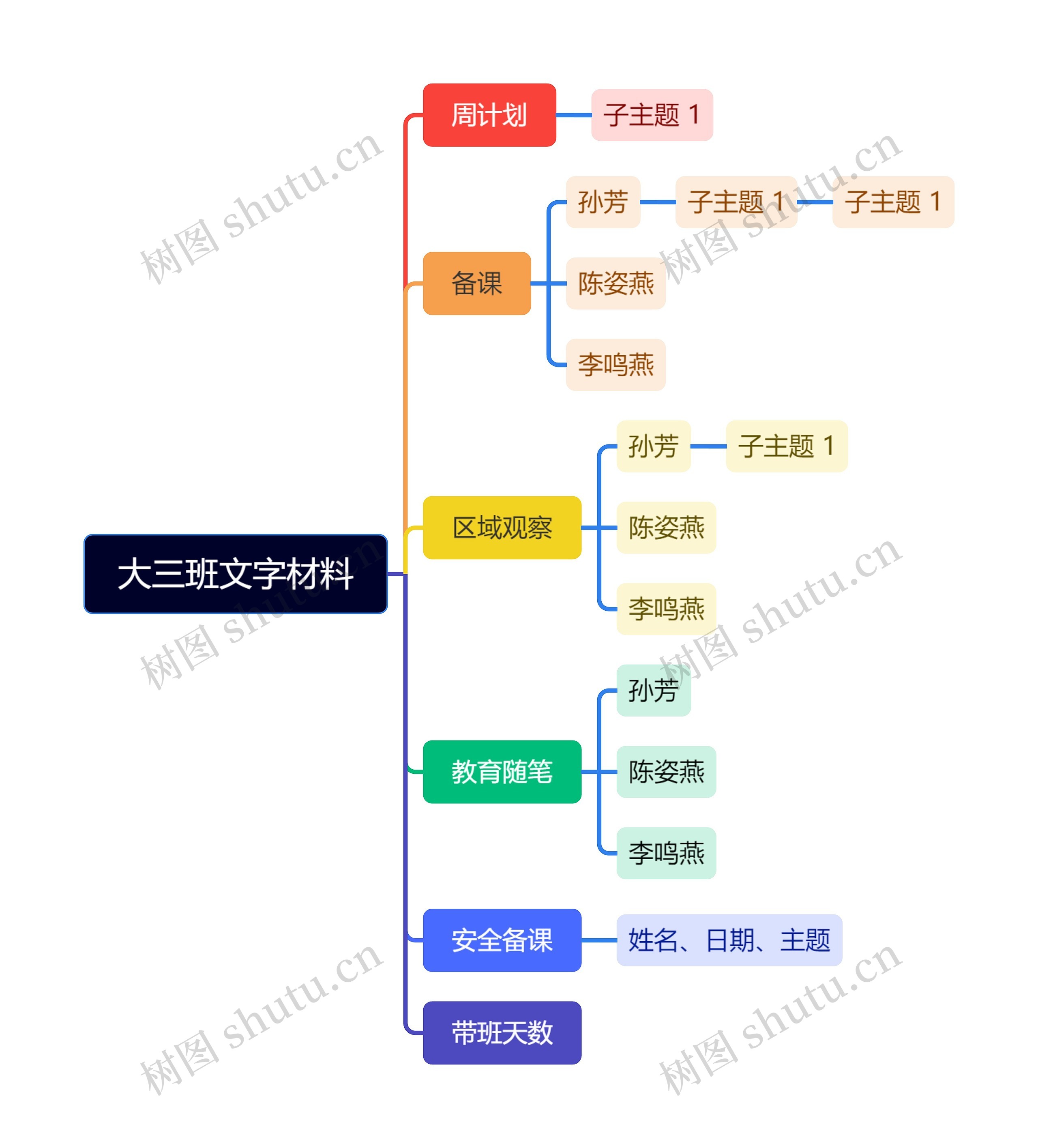 大三班文字材料