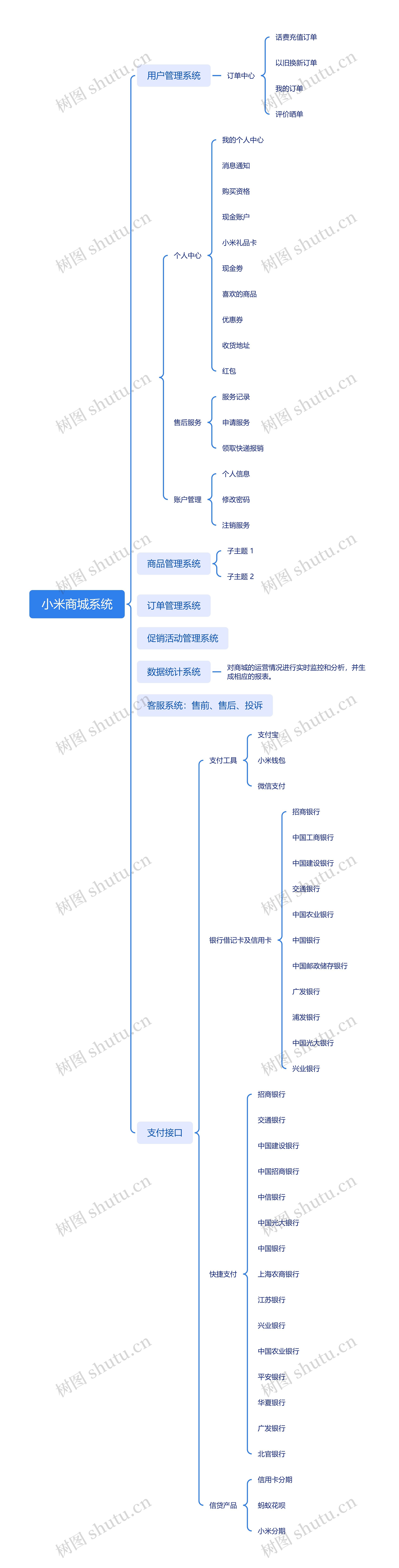 小米商城系统思维导图高清图 小米商城系统思维导图