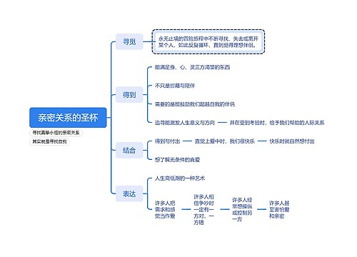 ﻿亲密关系的圣杯思维导图