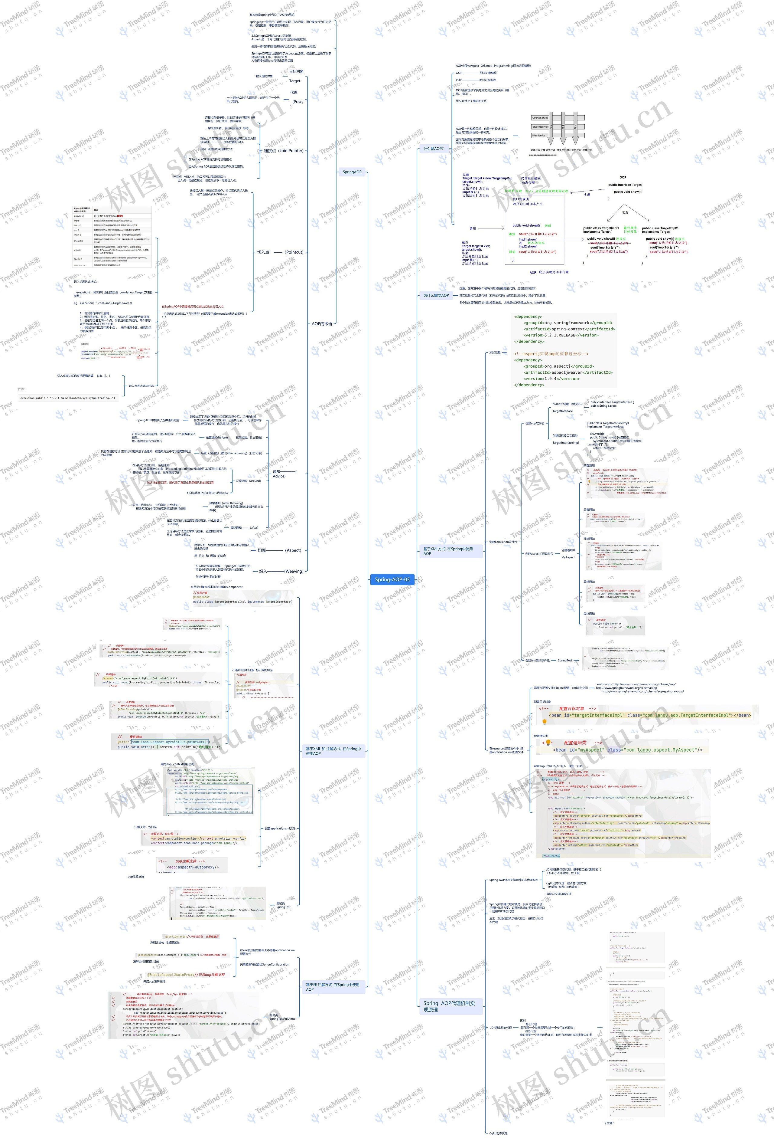 Spring-AOP-03思维导图高清图 Spring-AOP-03思维导图