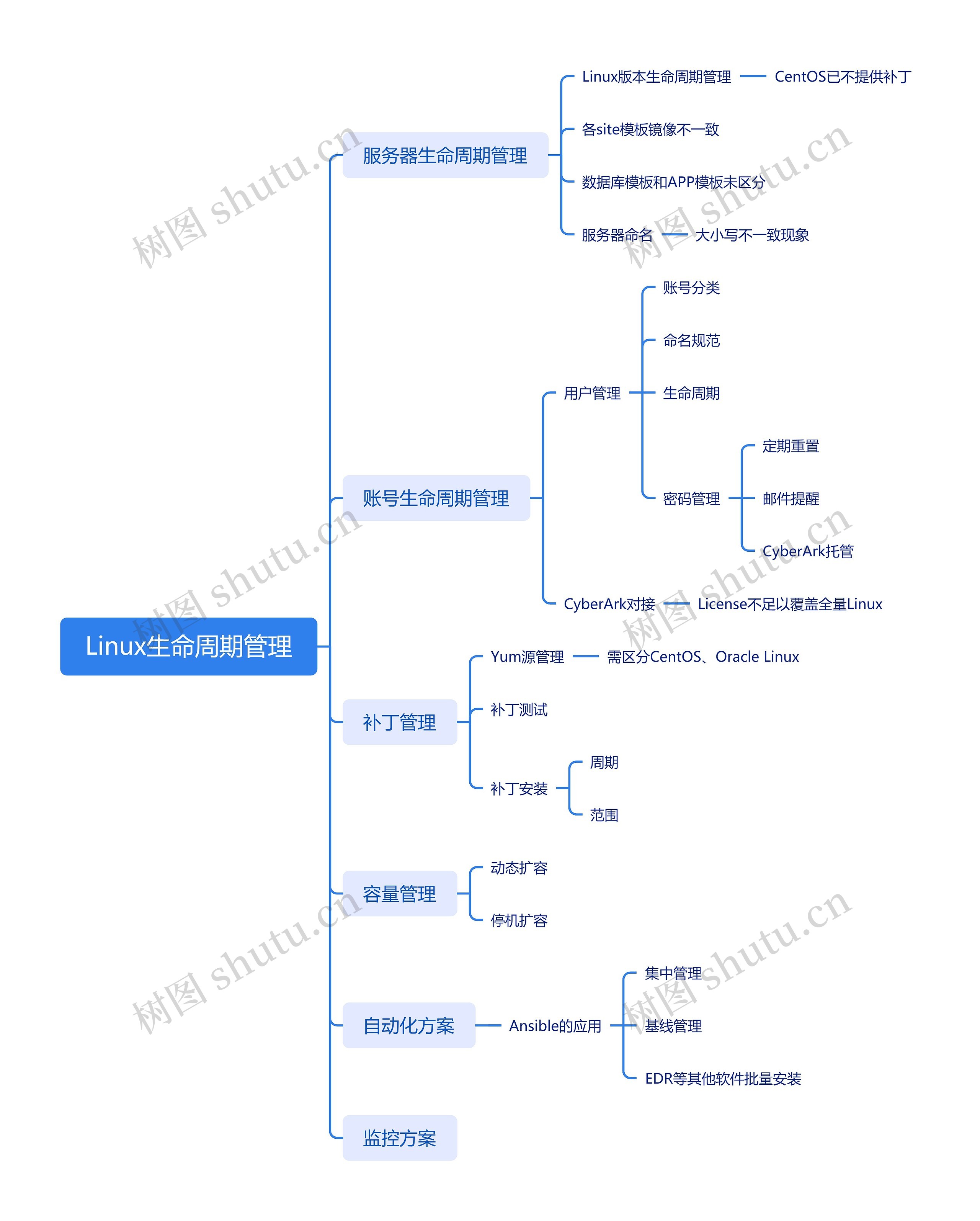 Linux生命周期管理