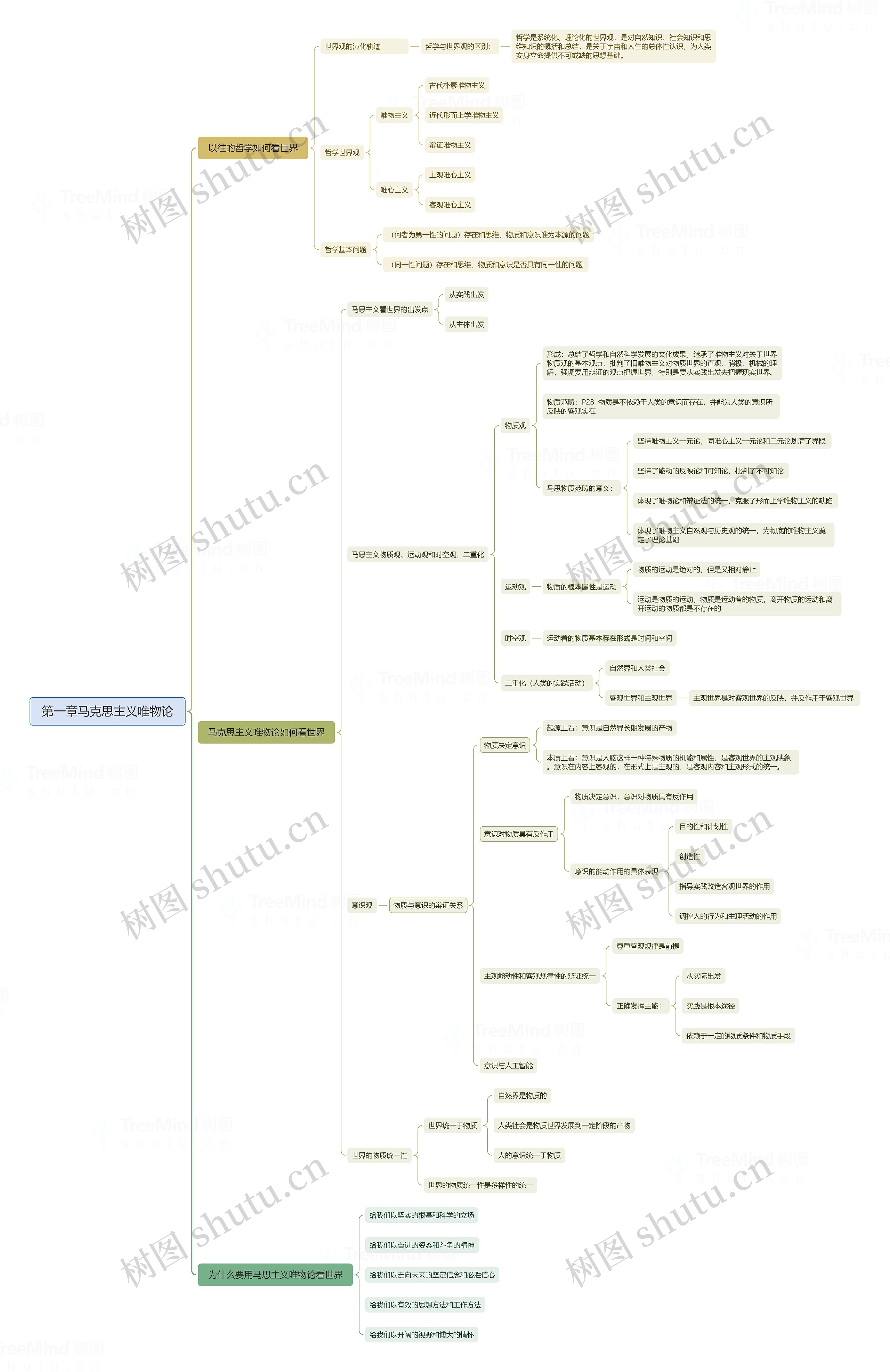 第一章马克思主义唯物论思维导图