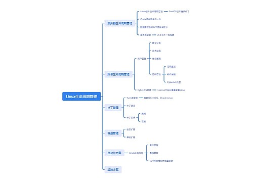 Linux生命周期管理