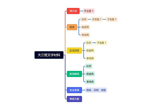 大三班文字材料思维导图