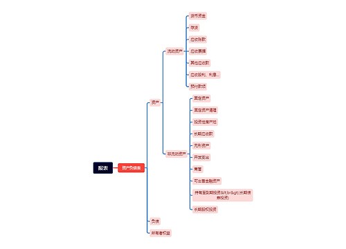 报表思维导图