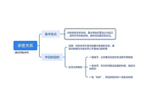 ﻿亲密关系思维导图