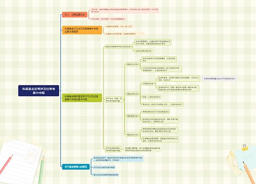 私募基金运营涉及经营者集中申报思维导图