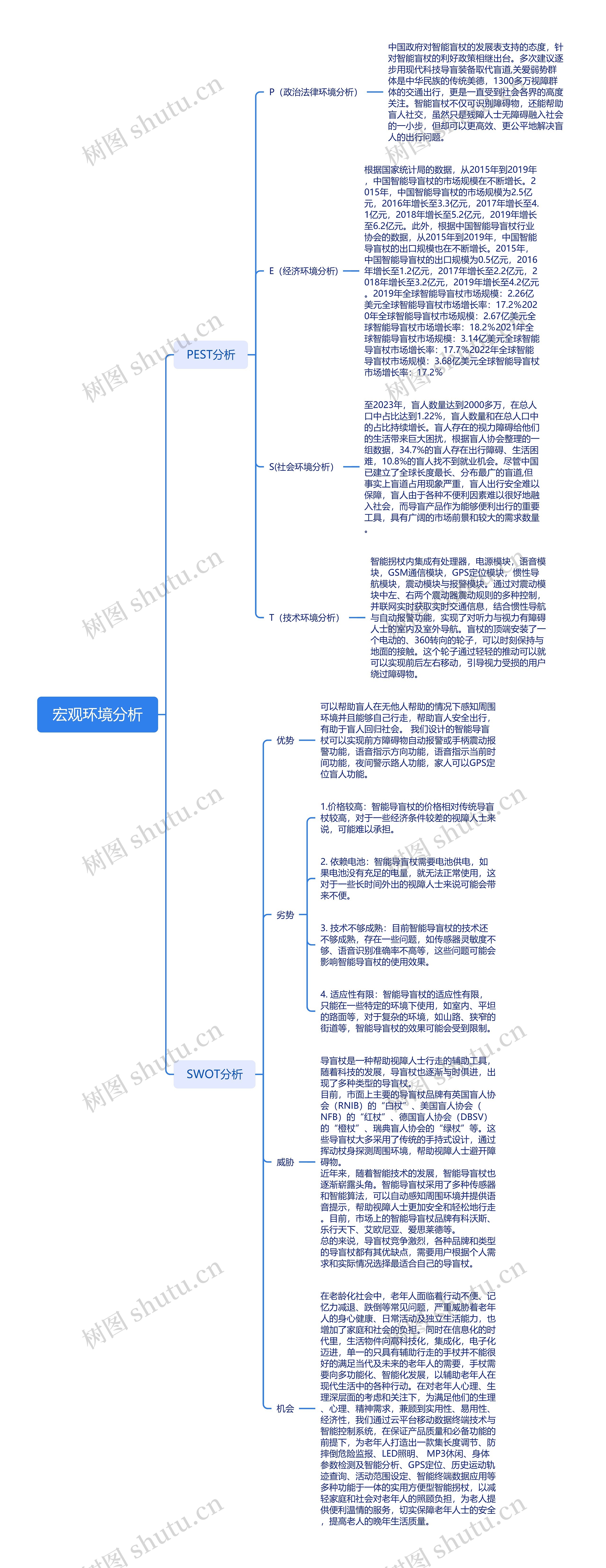 宏观环境分析脑图