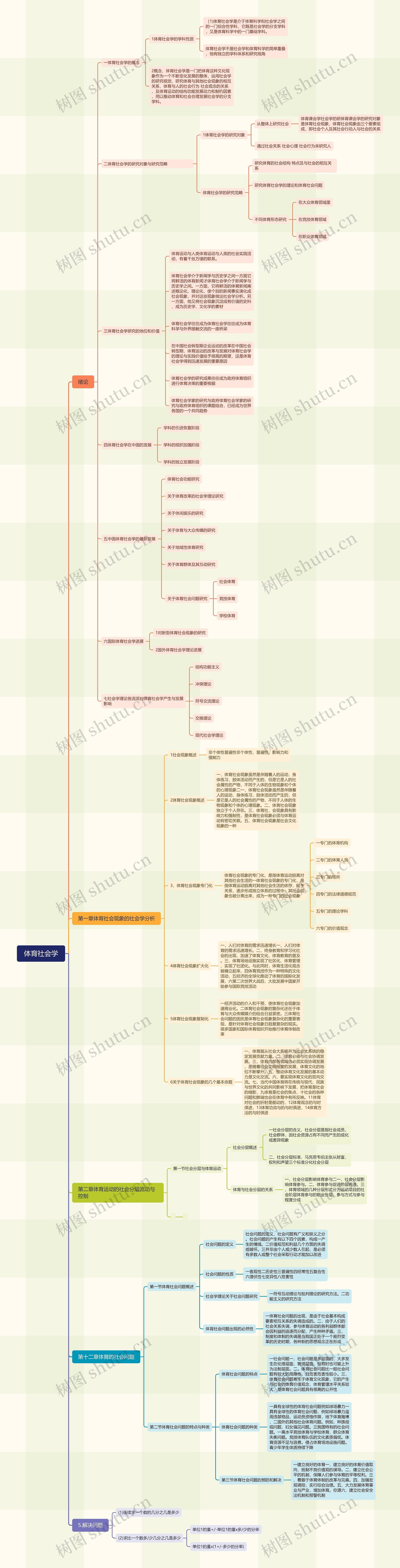 体育社会学思维脑图