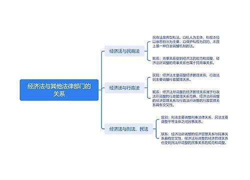 经济法与其他法律部门的关系