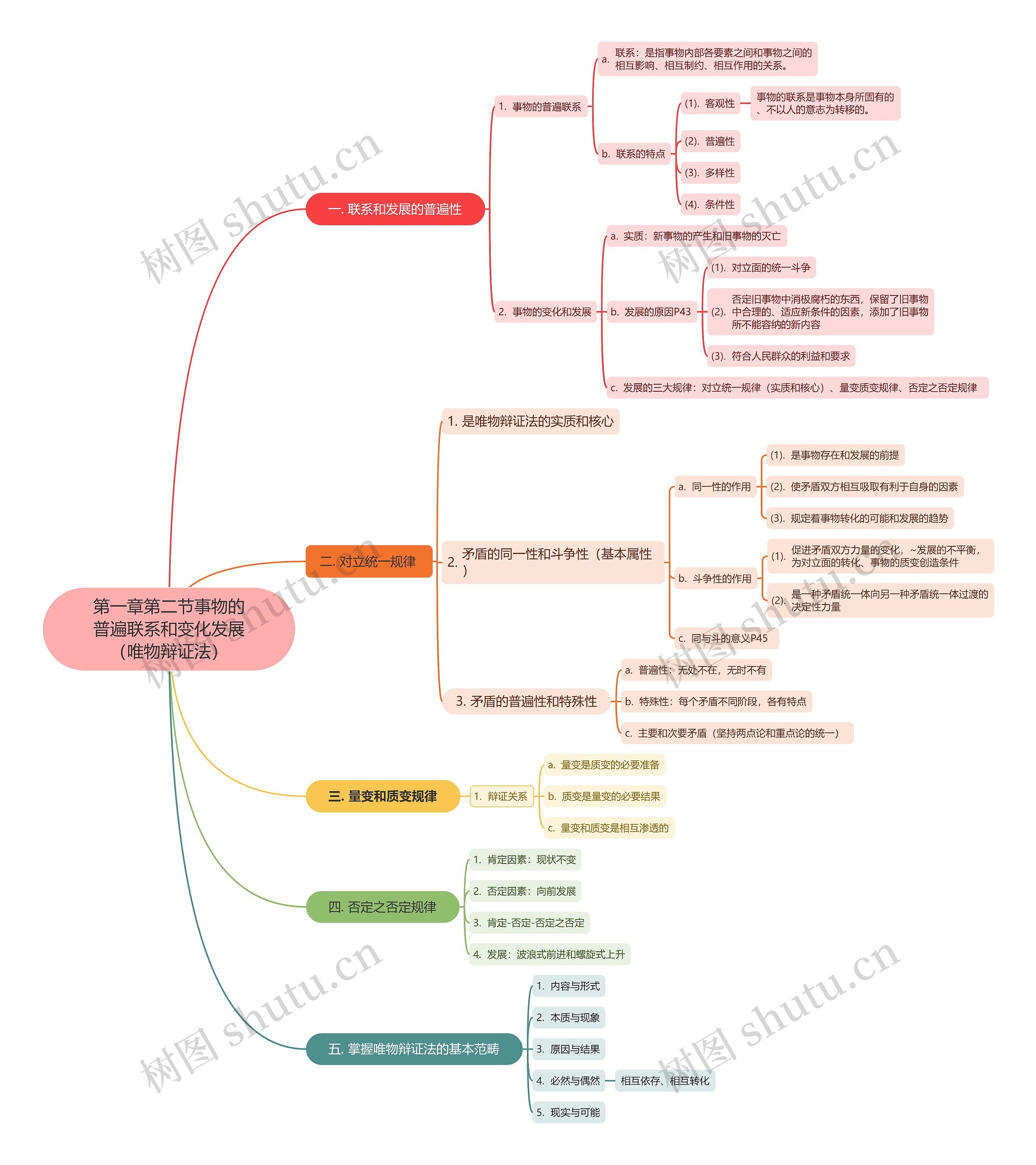 事物的普遍联系和变化发展脑图