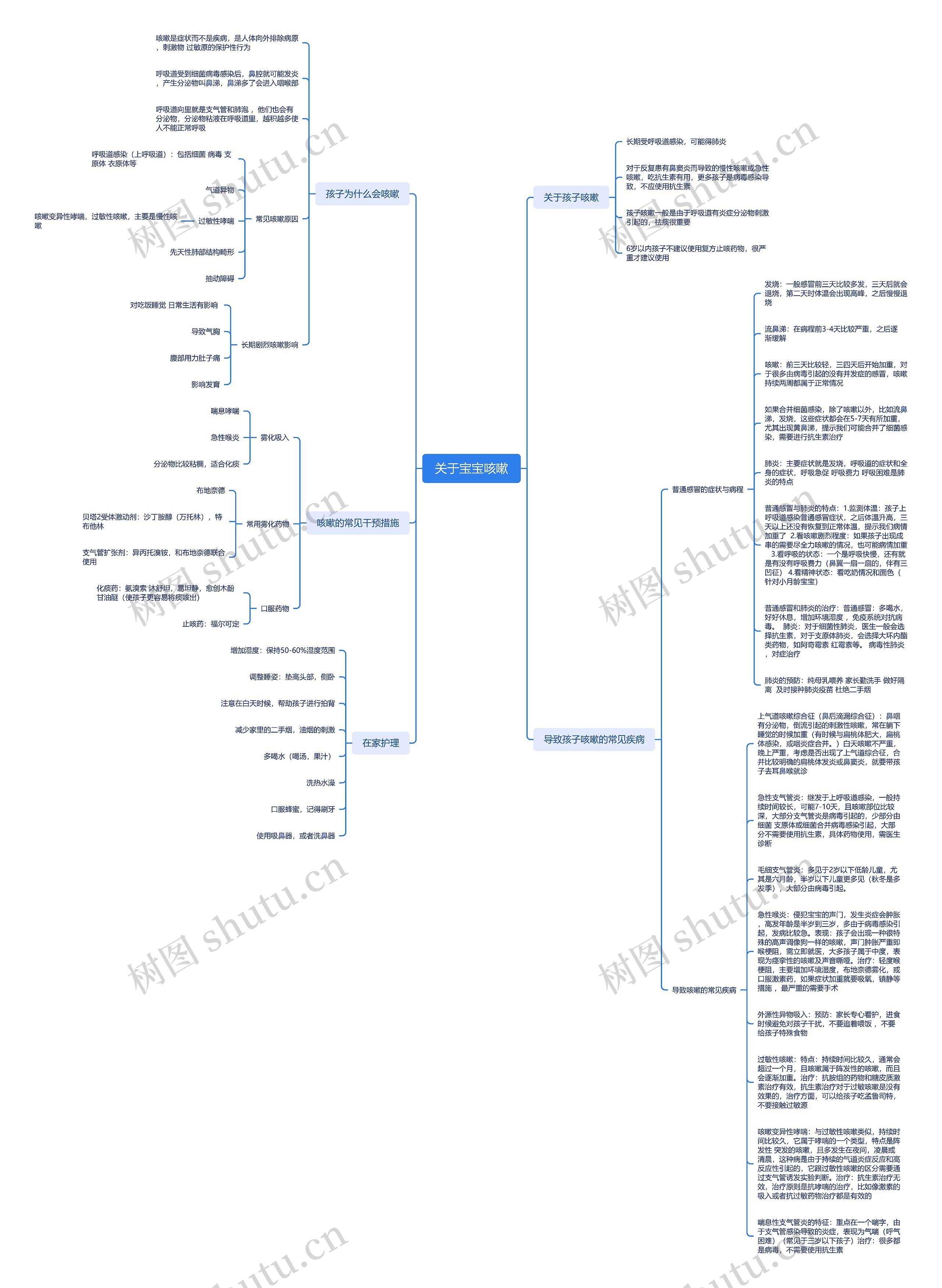 关于宝宝咳嗽病情分析脑图思维导图高清图 关于宝宝咳嗽病情分析脑图思维导图