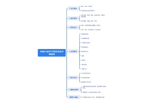 音响行业的VIS视觉系统详细规划