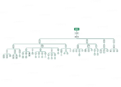 公司部门组织架构脑图