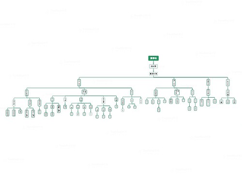 公司部门组织架构脑图