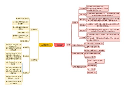 毛泽东思想介绍脑图