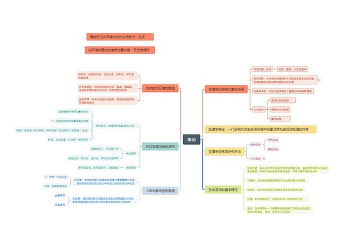 ﻿机体生理学绪论思维脑图思维导图