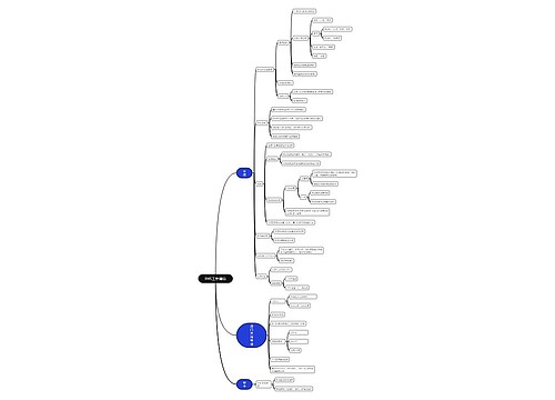 EHS工作清单思维脑图思维导图