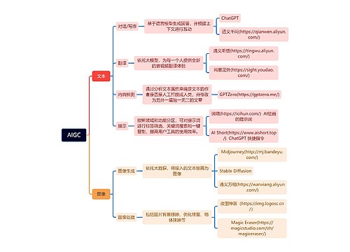 人工智能工具脑图