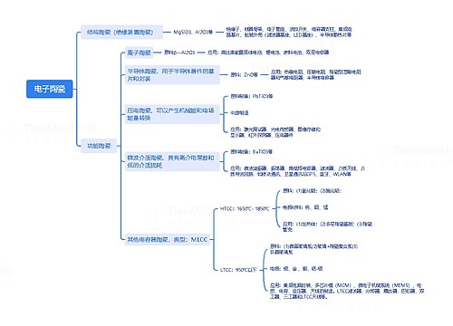 电子陶瓷思维脑图