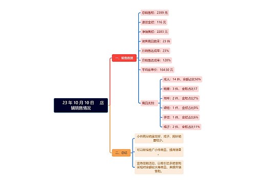 店铺销售情况思维脑图