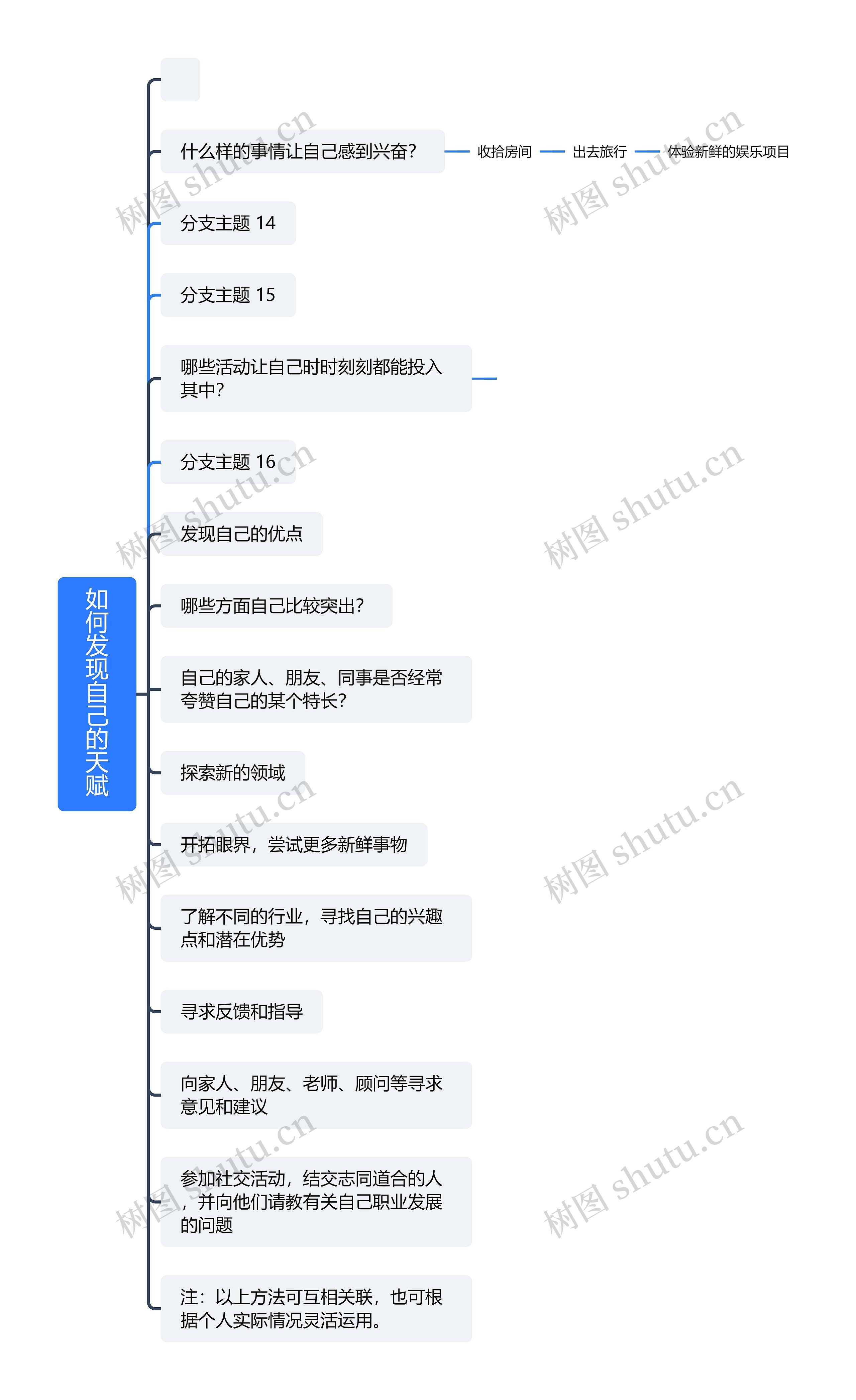 如何发现自己的天赋