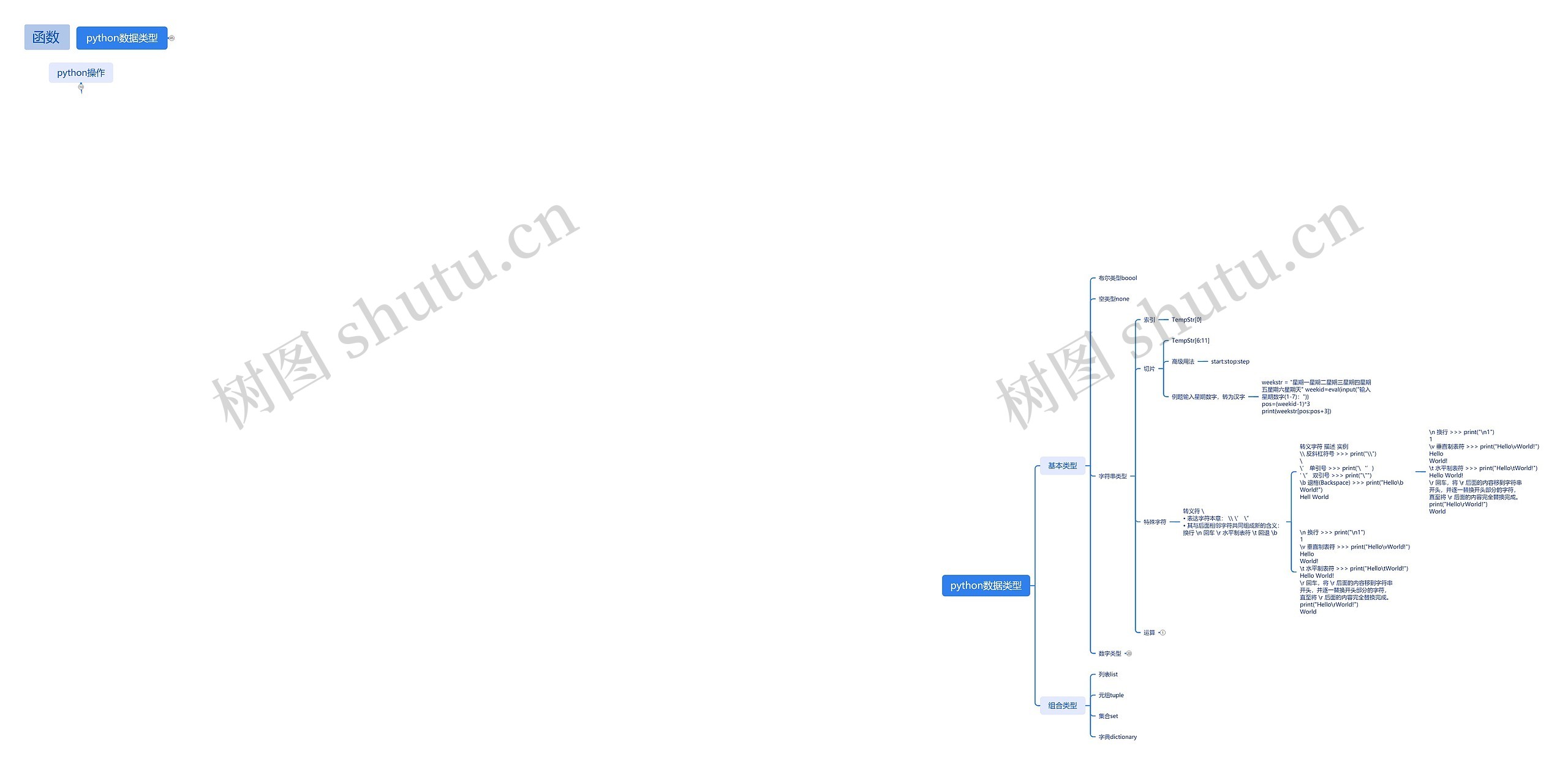 python数据类型思维导图高清图 python数据类型思维导图