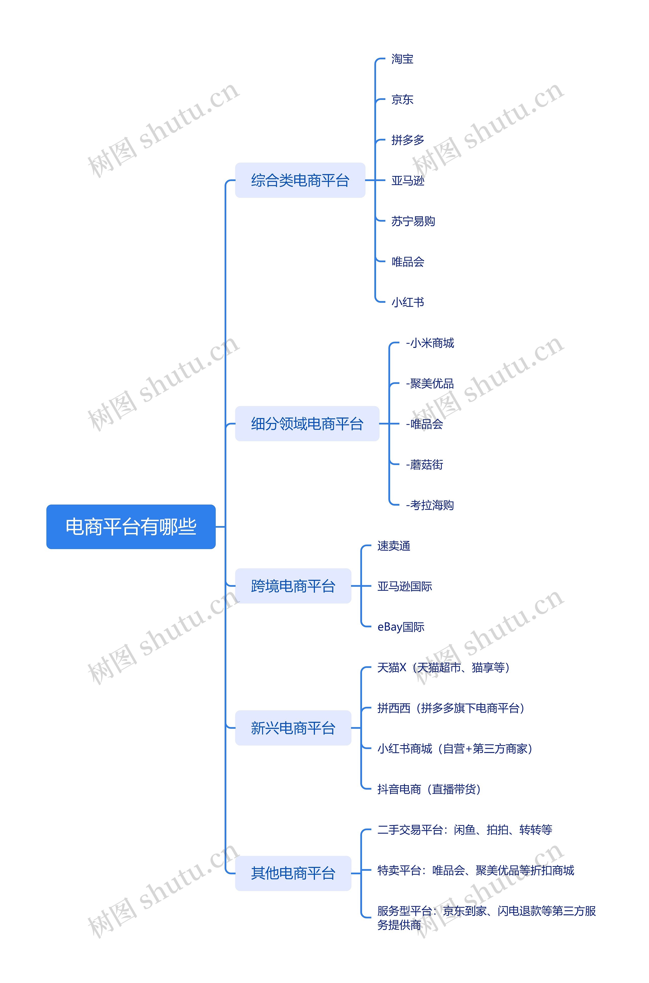 电商平台有哪些