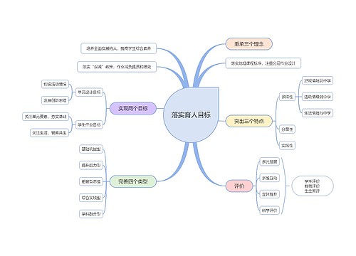 落实育人目标