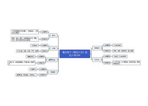 鲁迅笔下《朝花夕拾》里的人物分析思维导图