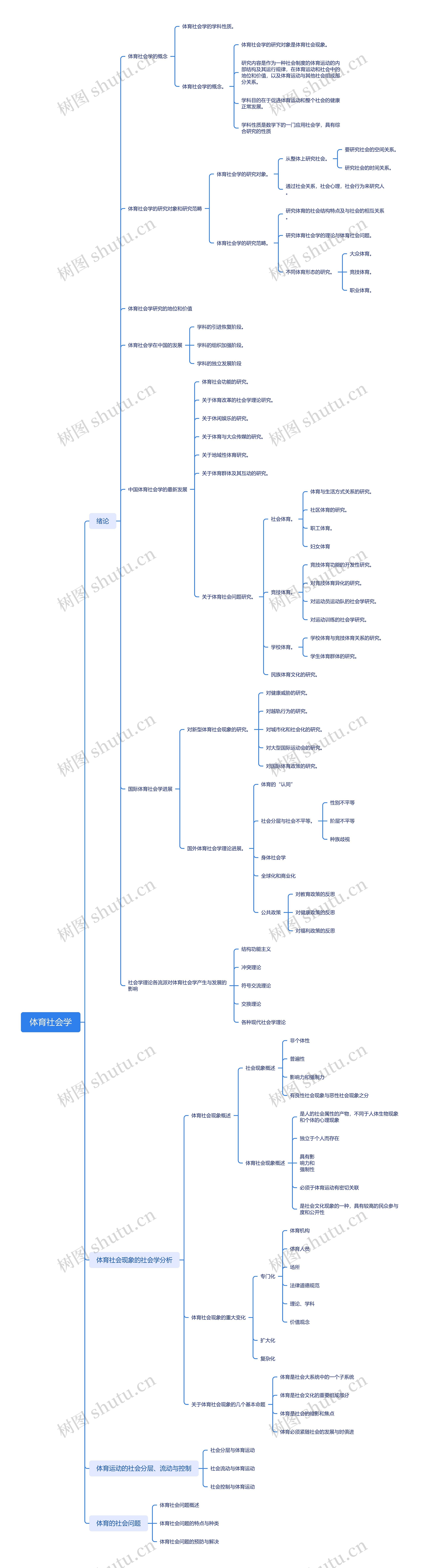 ﻿体育社会学思维导图