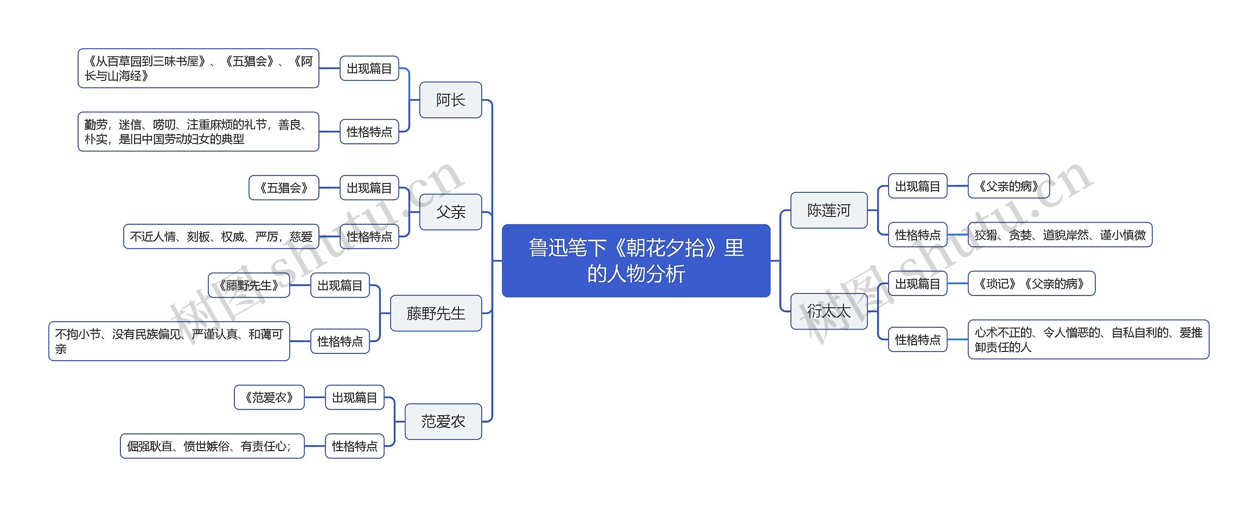 鲁迅笔下《朝花夕拾》里的人物分析