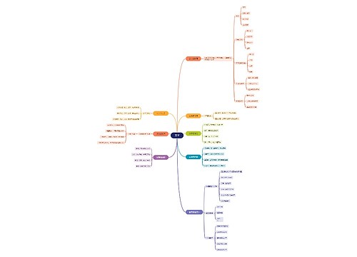 文字思维导图
