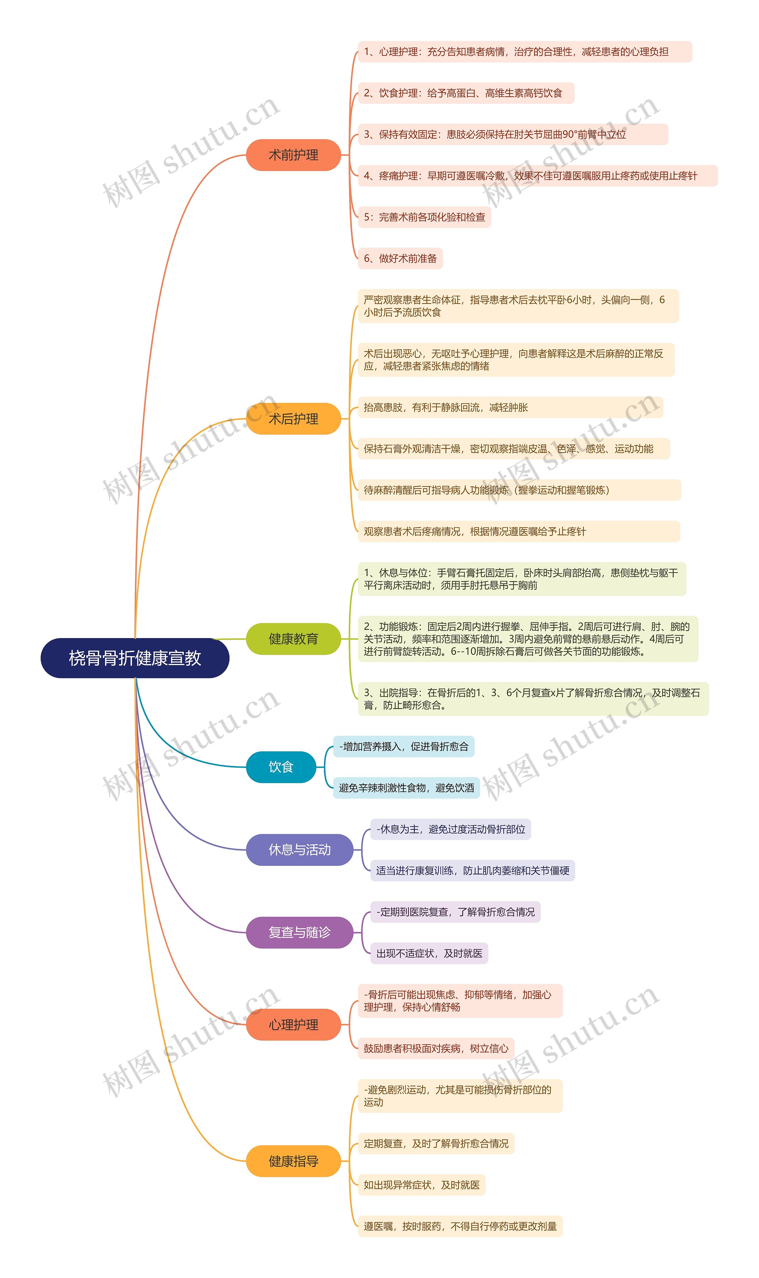 桡骨骨折健康宣教