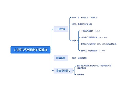 心源性呼吸困难护理措施