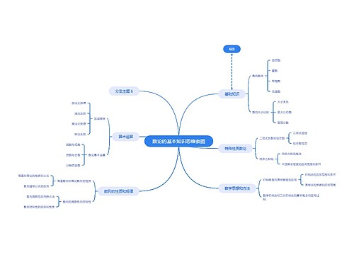数论的基本知识思维套图