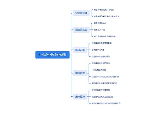 中小企业数字化转型脑图