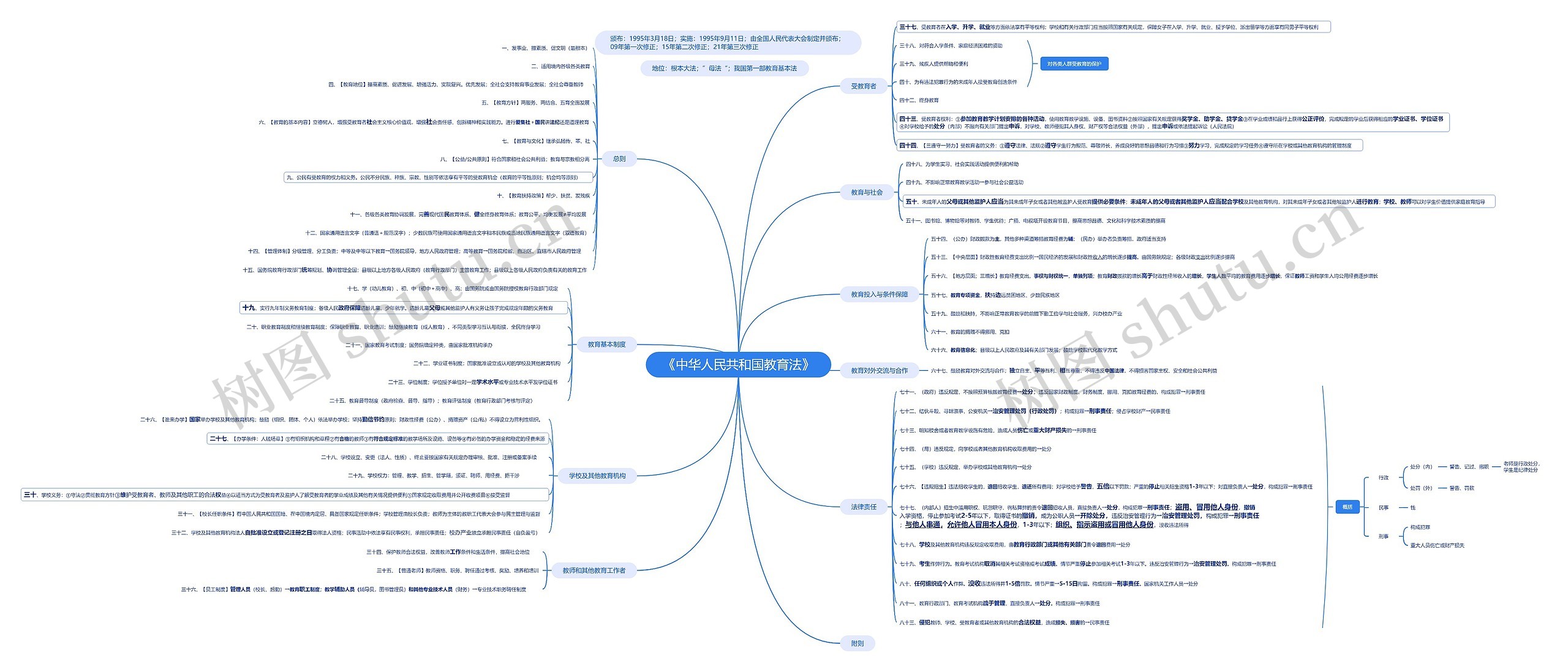 《中华人民共和国教育法》思维导图