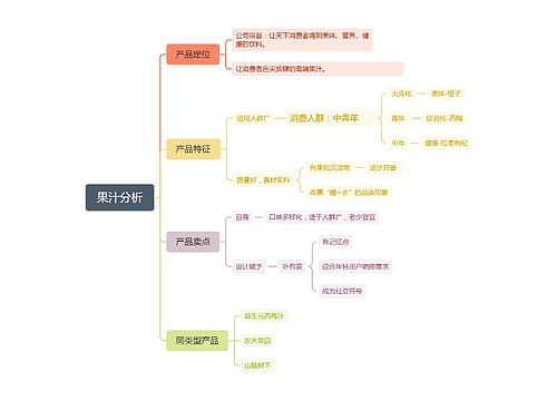 果汁分析思维导图