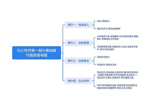 办公软件第一部分基础操作篇思维导图