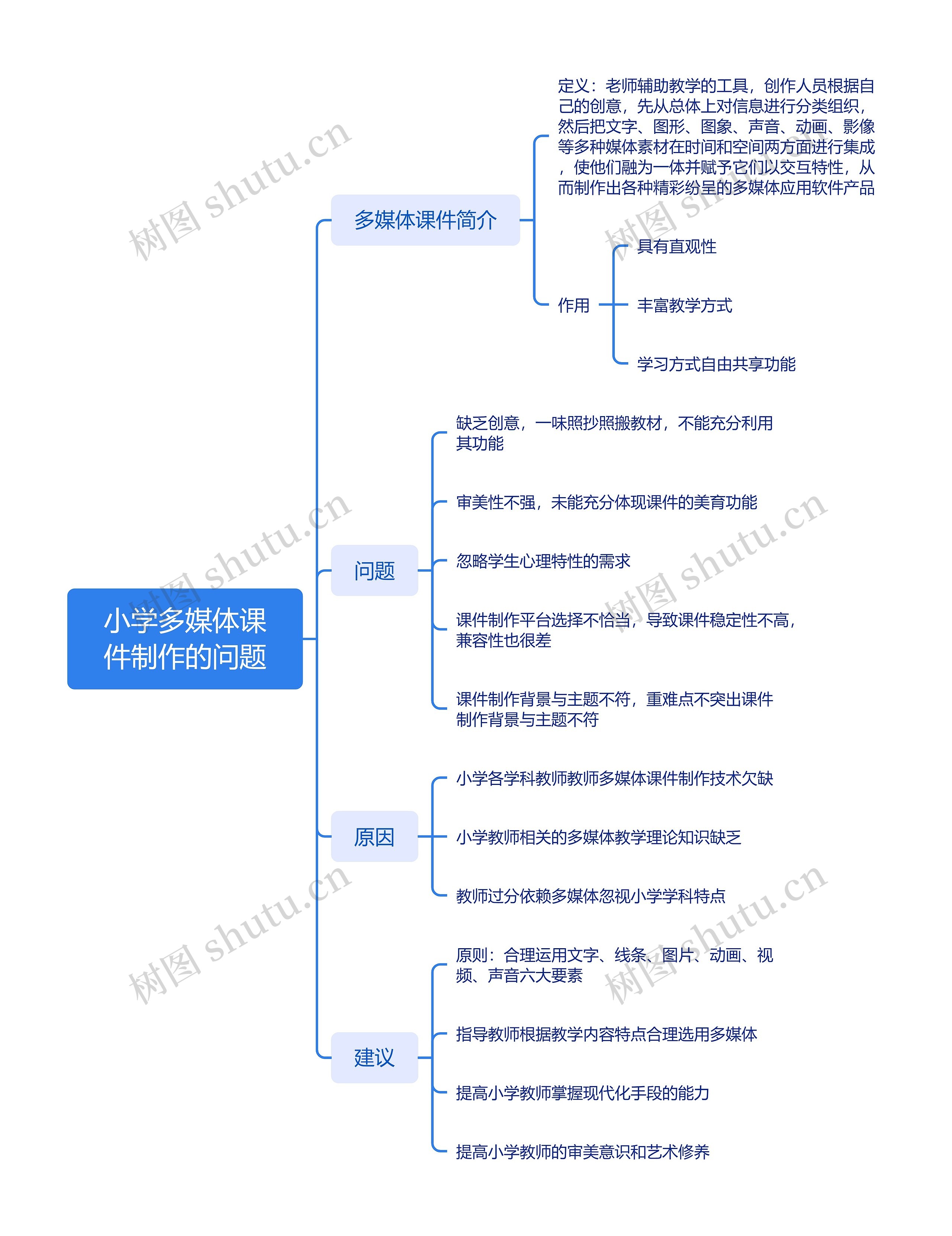 小学多媒体课件制作的问题思维导图高清图 小学多媒体课件制作的问题思维导图